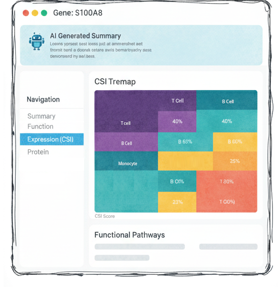 Gene page for CD8A